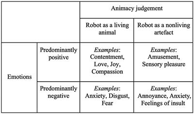 Robotic misinformation in dementia care: emotions as sense-making resources in residents’ encounters with robot animals